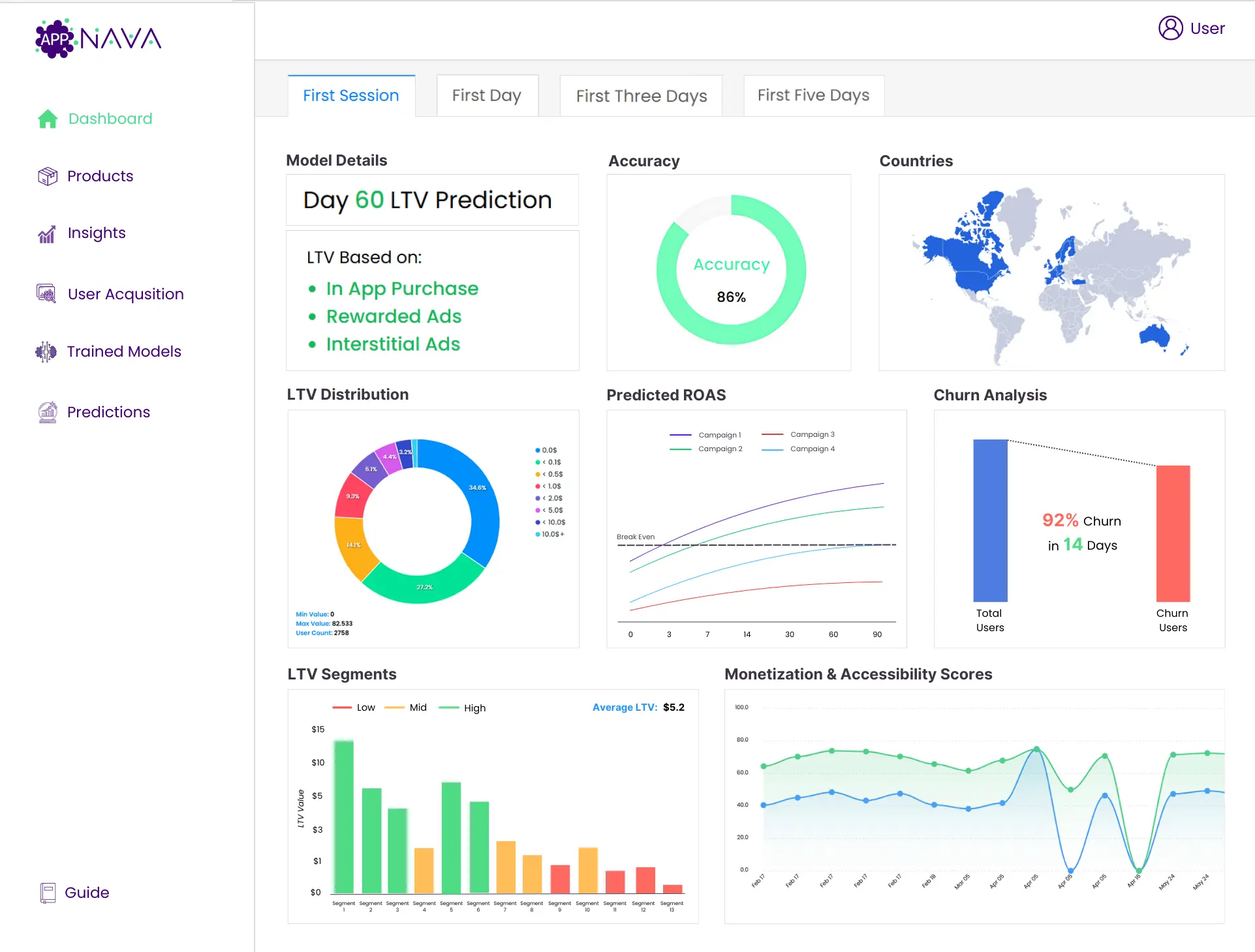 Hero Dashboard